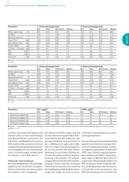 AB Archiv des Badewesens März 2017