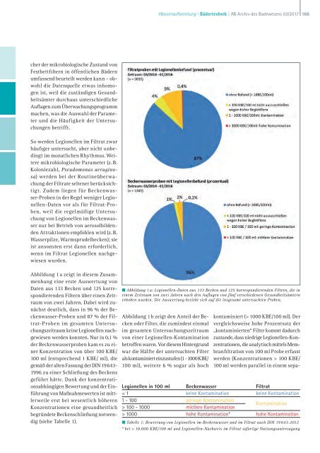 AB Archiv des Badewesens März 2017