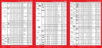 Promens Tray program 6s A4