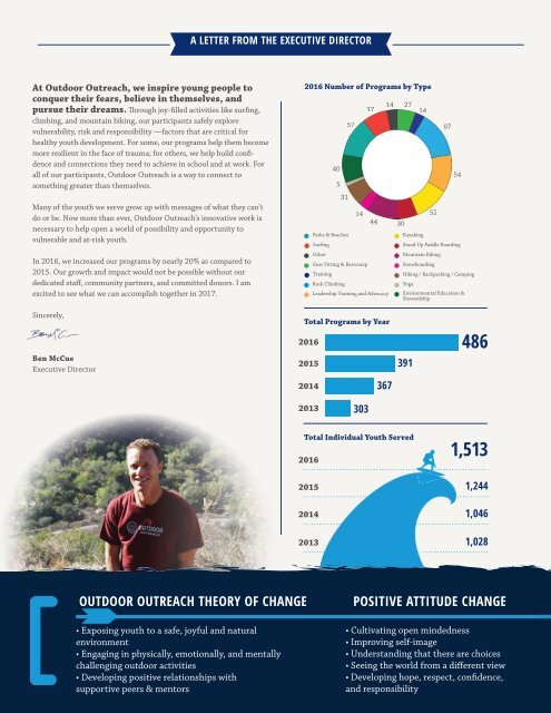 Outdoor Outreach 2016 Annual Report