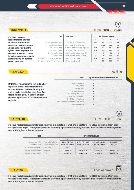 Expert Industrial Services Product Catalogue 2017-2018