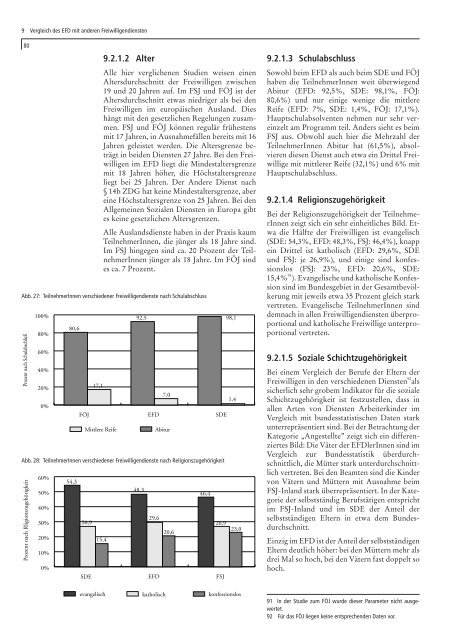 Lern- und Bildungsprozesse im Europäischen Freiwilligendienst