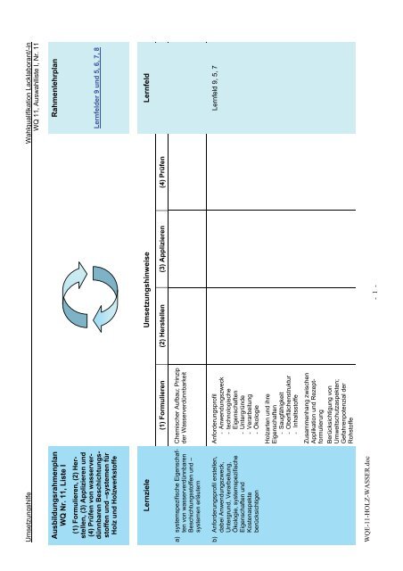 Lernziele Umsetzungshin w eise Lernfeld Ausbildungsrahmenplan ...