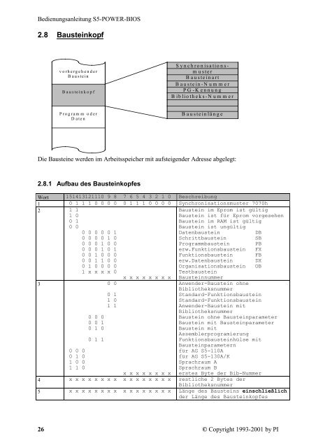 3 S5-Power - BIOS - Process Informatik Entwicklungsgesellschaft mbH