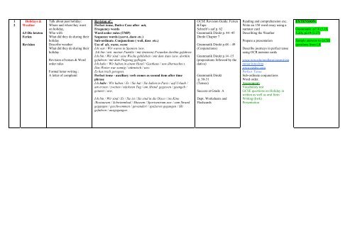 YEAR 10 & 11 GERMAN SCHEME OF WORK - SD Online Home