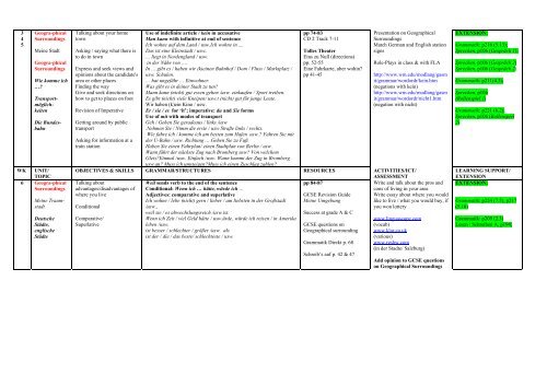 YEAR 10 & 11 GERMAN SCHEME OF WORK - SD Online Home