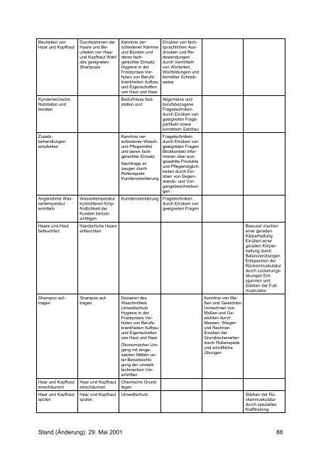 Teil 3: Beispiele für Lernsituationen - Berufsbildung