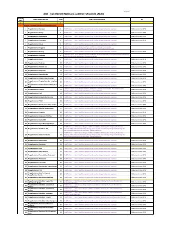 20140626_jabatan fungsional umum 919 update24juni2014