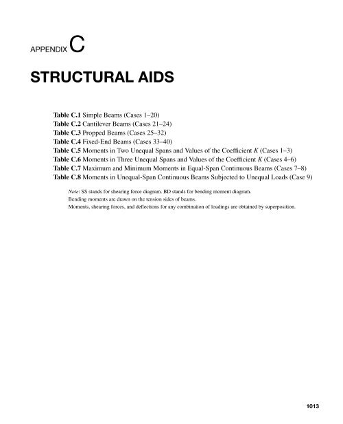 Structural Concrete - Hassoun