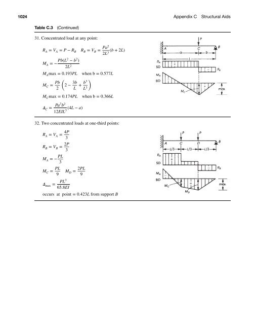 Structural Concrete - Hassoun