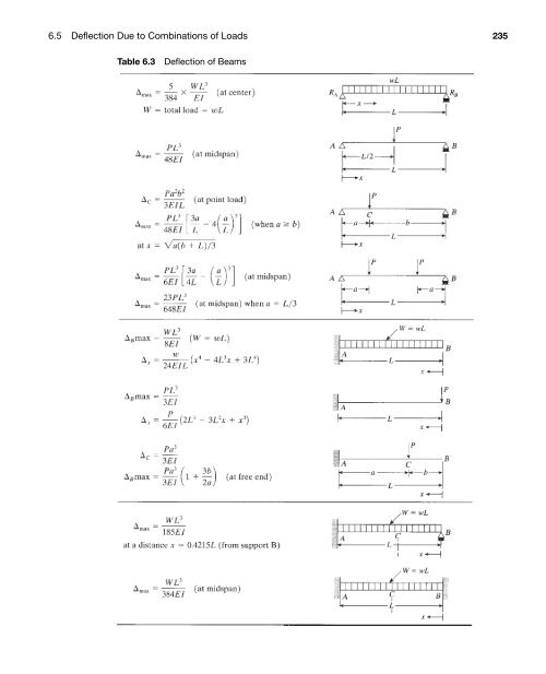 Structural Concrete - Hassoun