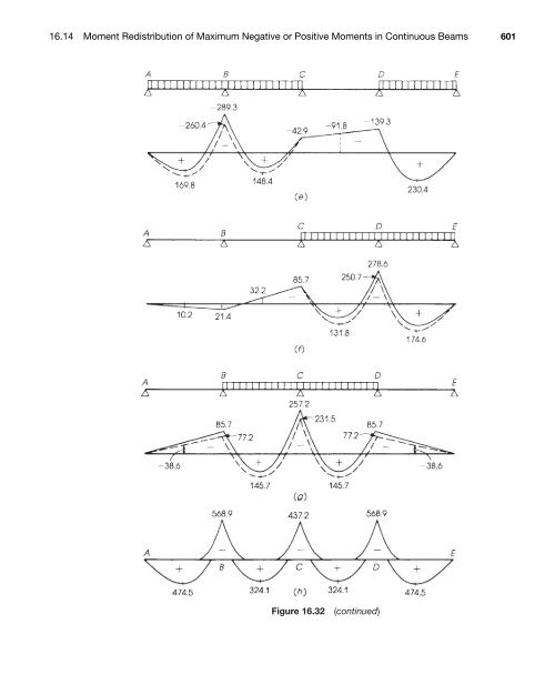 Structural Concrete - Hassoun