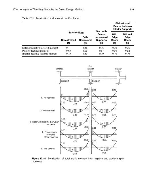 Structural Concrete - Hassoun