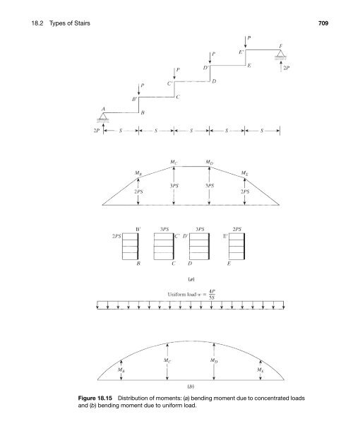 Structural Concrete - Hassoun