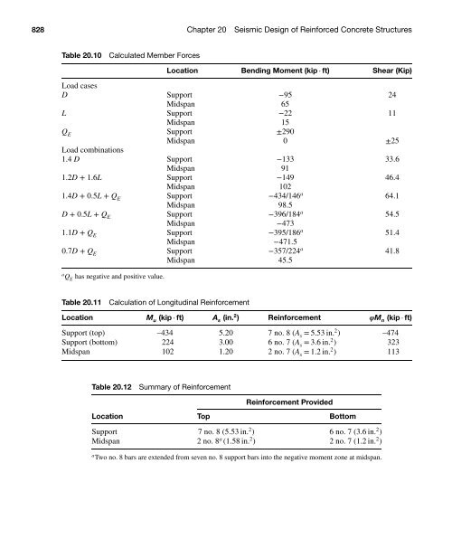 Structural Concrete - Hassoun