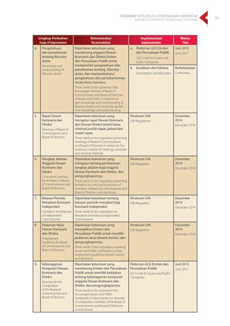 Indonesia+CG+Roadmap