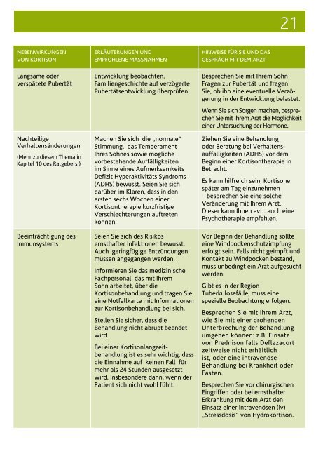20 Tabelle 1 NEBENWIRKUNG