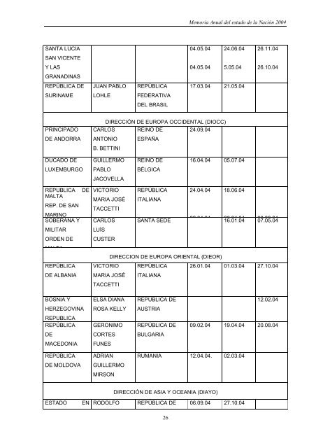 Jefatura de Gabinete de Ministros 1 - Informe Uruguay