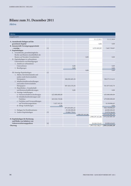 GESCHÄFTSBERICHT 2011 - Protektor Lebensversicherungs-AG