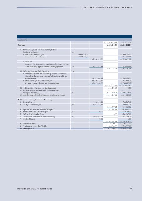 GESCHÄFTSBERICHT 2011 - Protektor Lebensversicherungs-AG