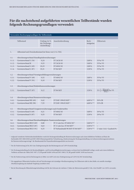 GESCHÄFTSBERICHT 2011 - Protektor Lebensversicherungs-AG