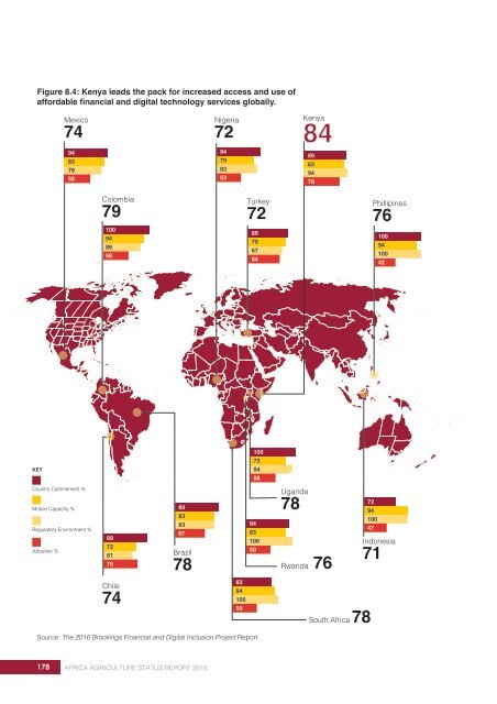 AFRICA AGRICULTURE STATUS REPORT 2016