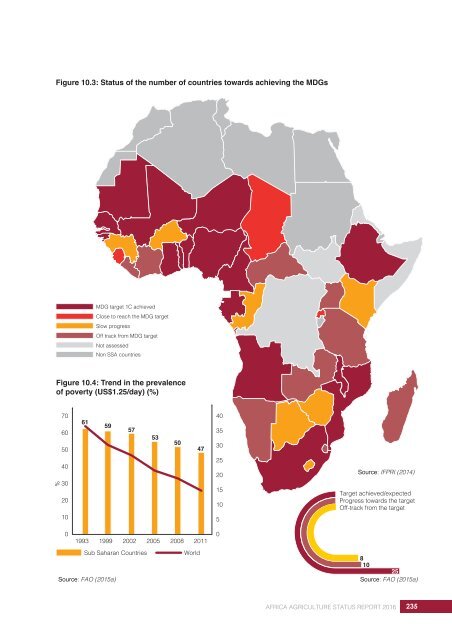 AFRICA AGRICULTURE STATUS REPORT 2016