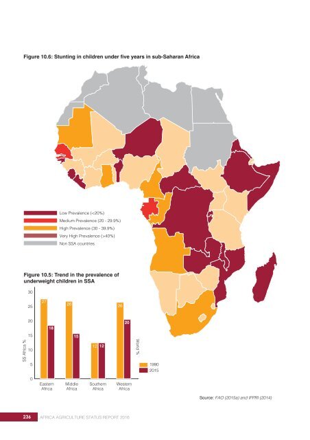 AFRICA AGRICULTURE STATUS REPORT 2016