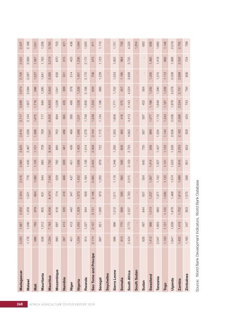 AFRICA AGRICULTURE STATUS REPORT 2016