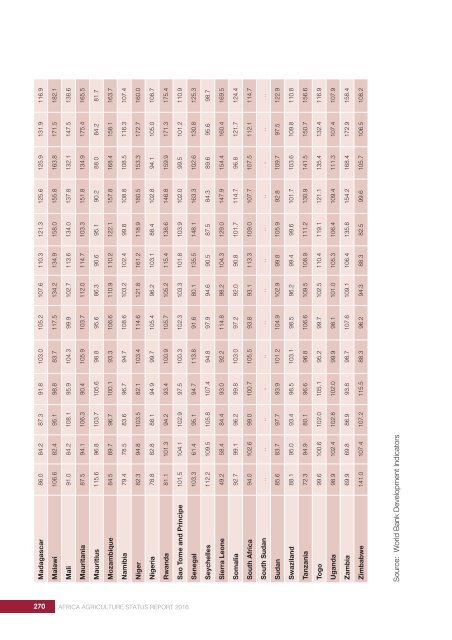 AFRICA AGRICULTURE STATUS REPORT 2016
