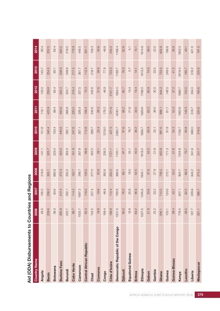 AFRICA AGRICULTURE STATUS REPORT 2016