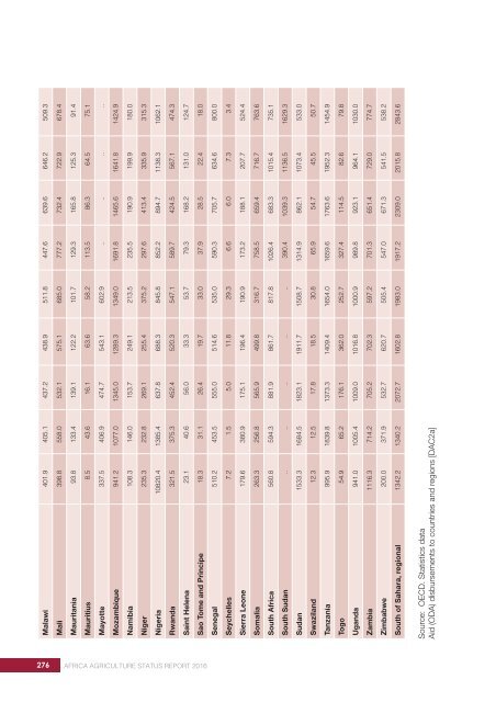 AFRICA AGRICULTURE STATUS REPORT 2016
