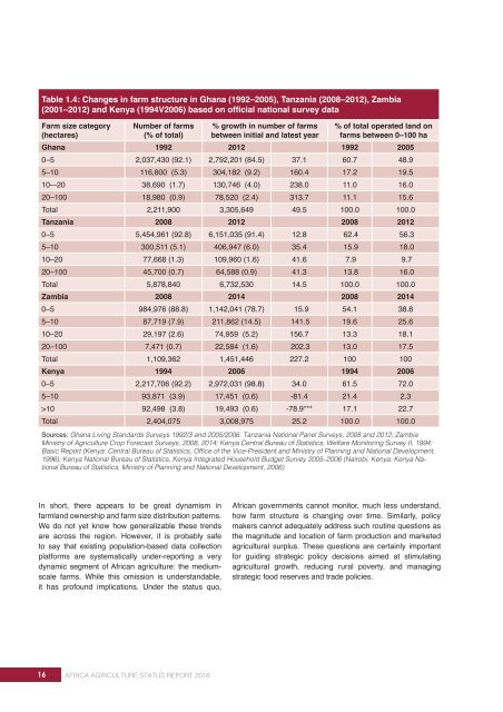 AFRICA AGRICULTURE STATUS REPORT 2016