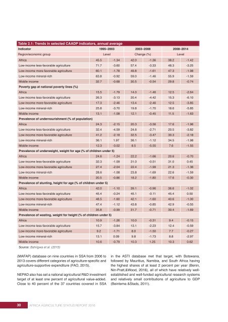 AFRICA AGRICULTURE STATUS REPORT 2016