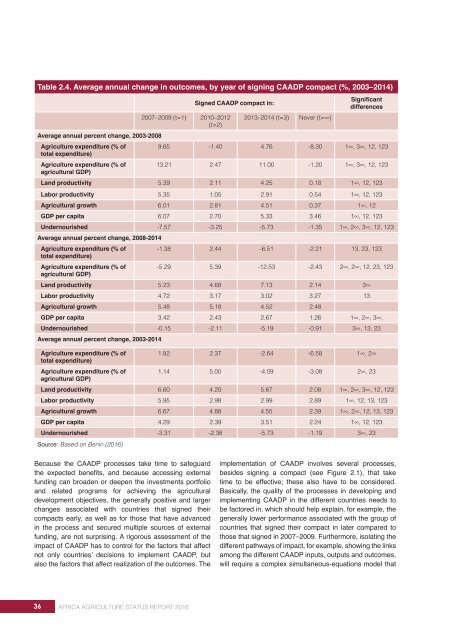 AFRICA AGRICULTURE STATUS REPORT 2016