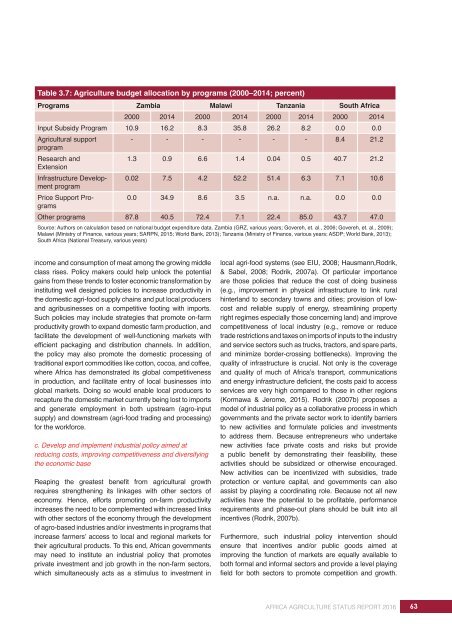 AFRICA AGRICULTURE STATUS REPORT 2016