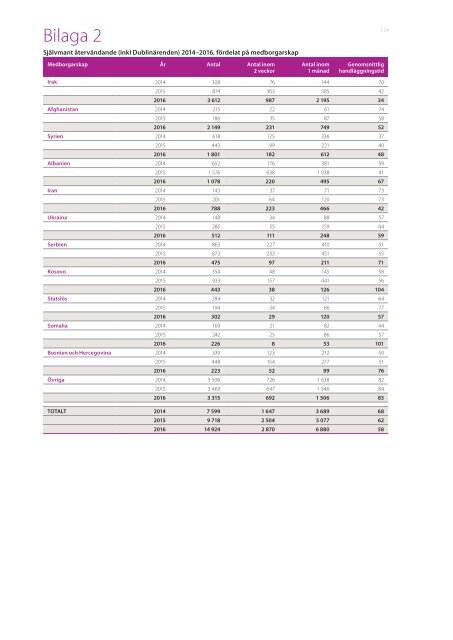 Årsredovisning 2016 Migrationsverket