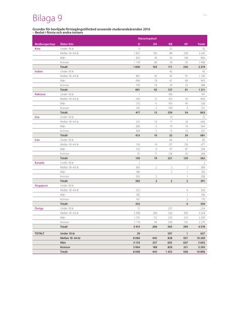 Årsredovisning 2016 Migrationsverket