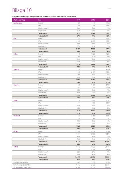 Årsredovisning 2016 Migrationsverket