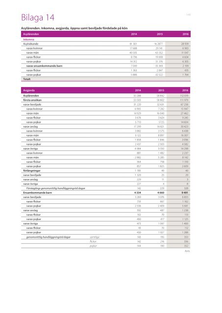 Årsredovisning 2016 Migrationsverket