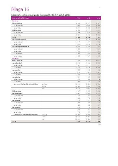 Årsredovisning 2016 Migrationsverket