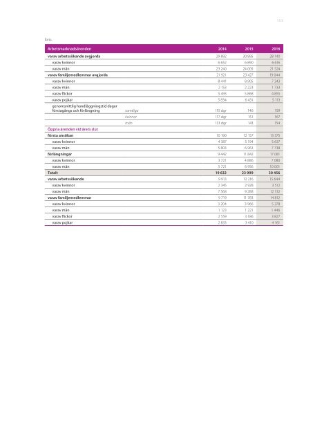 Årsredovisning 2016 Migrationsverket