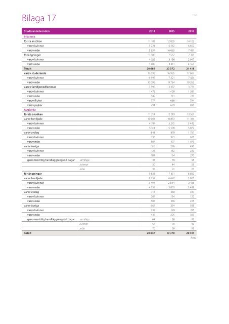 Årsredovisning 2016 Migrationsverket