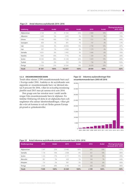 Årsredovisning 2016 Migrationsverket