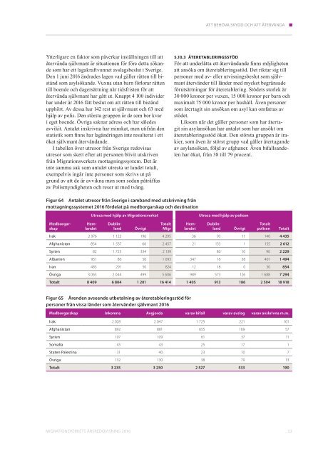 Årsredovisning 2016 Migrationsverket