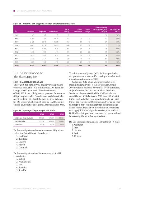 Årsredovisning 2016 Migrationsverket