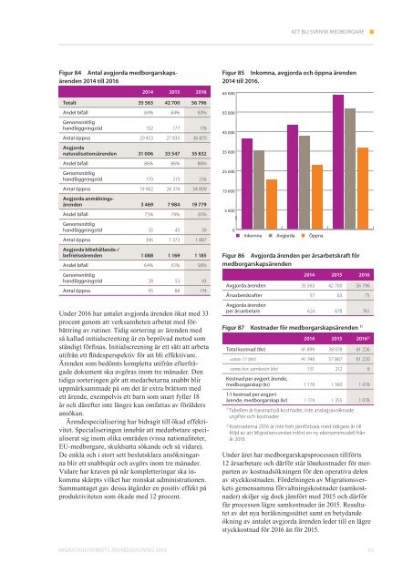 Årsredovisning 2016 Migrationsverket