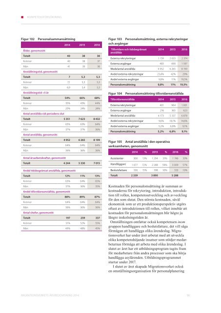 Årsredovisning 2016 Migrationsverket