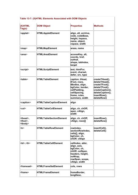 JavaScript 2.0-The Complete Reference, Second ... - freecodingtutorial