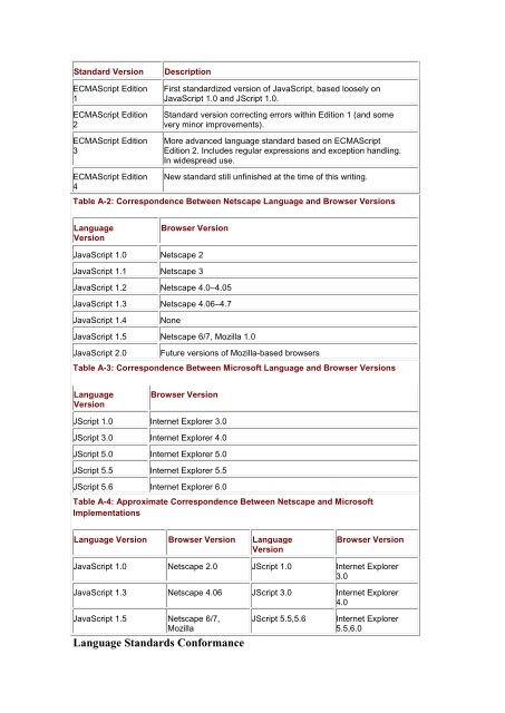 JavaScript 2.0-The Complete Reference, Second ... - freecodingtutorial